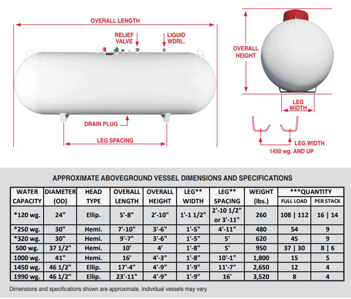 Standard 500 Gallon Propane Tank Dimensions