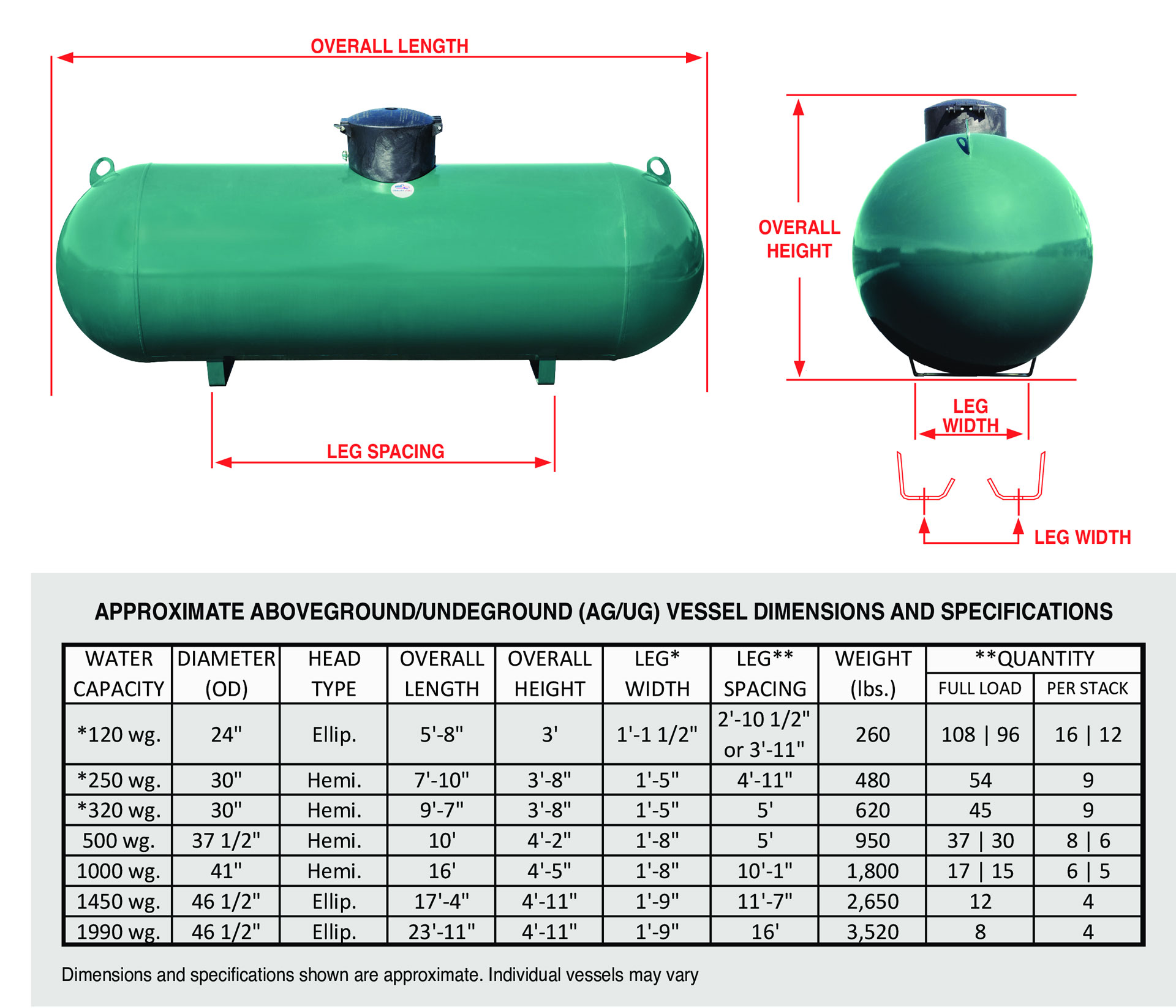 Above Ground Propane Tanks Dimmension